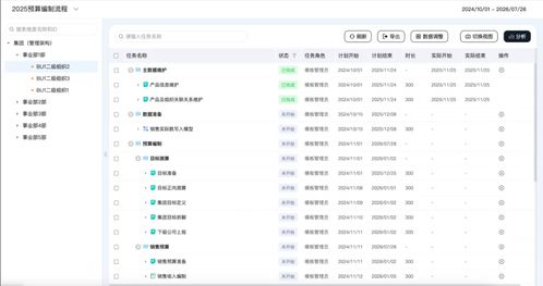 福諾食品飲料行業(yè)全面預(yù)算解決方案 以信息系統(tǒng)集成服務(wù)構(gòu)建企業(yè)韌性增長(zhǎng)新引擎
